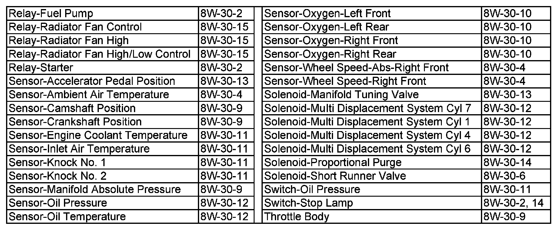 Wiring Diagram Index — 2006 Chrysler 300 V6-3.5L VIN G Service Manual