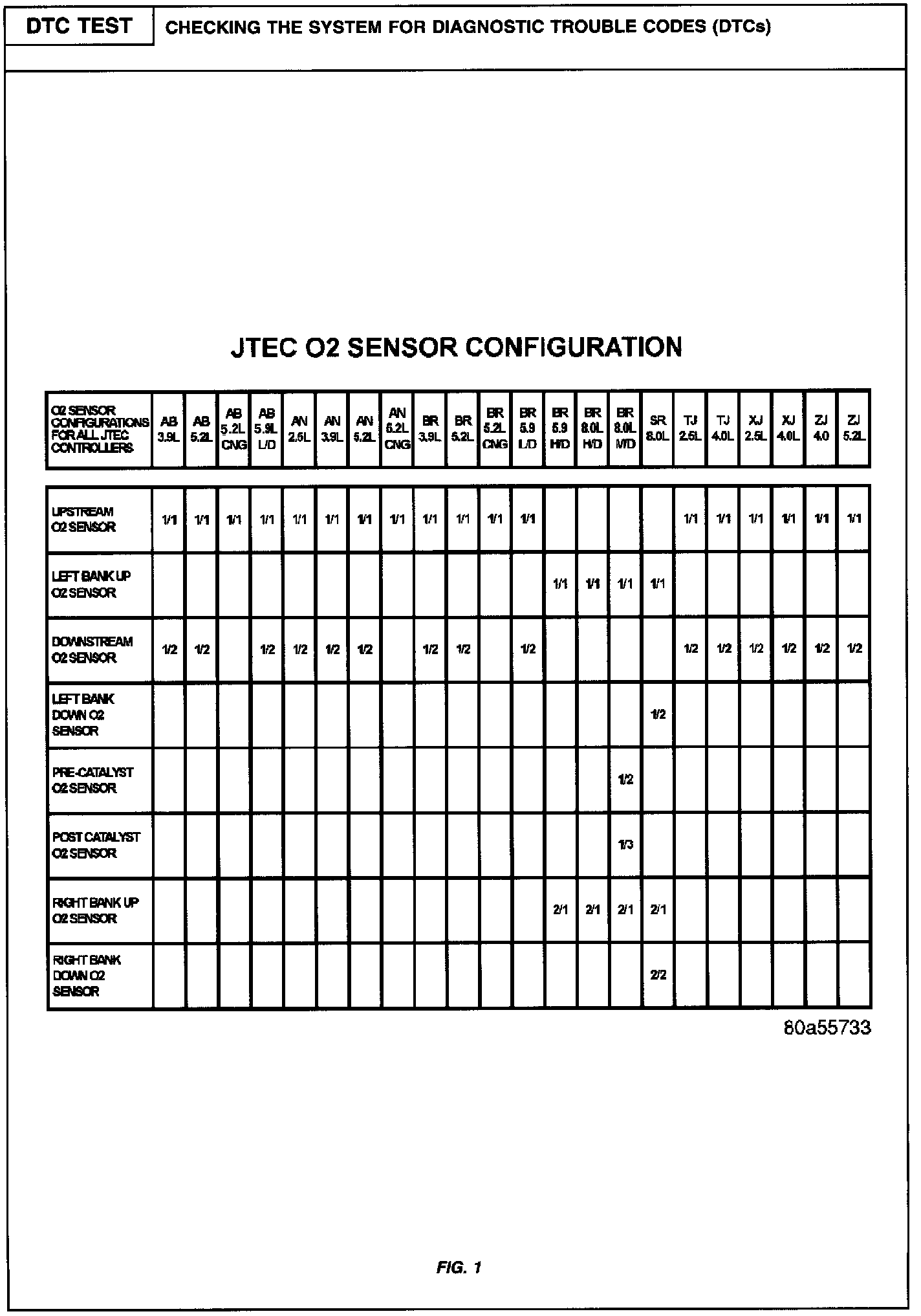 DTC Test - CODE TO TC TEST CHART (Checking for Trouble Codes