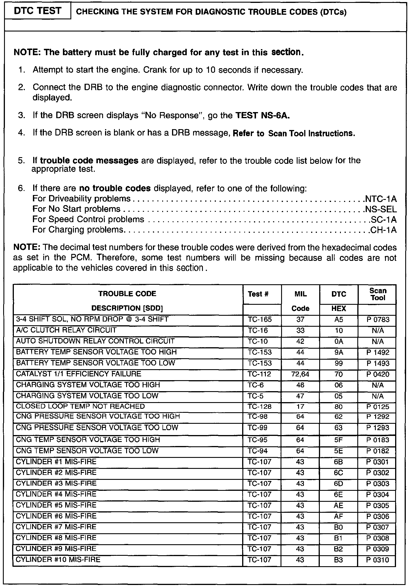 DTC Test - CODE TO TC TEST CHART (Checking for Trouble Codes