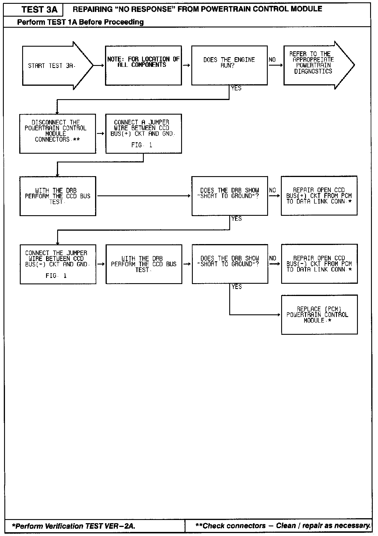 3A No Response From Powertrain Control Module — 1997 Jeep Truck ...