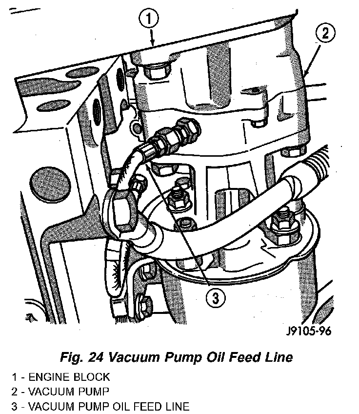 Vacuum Pump Service and Repair — 1999 Dodge or Ram Truck RAM 2500