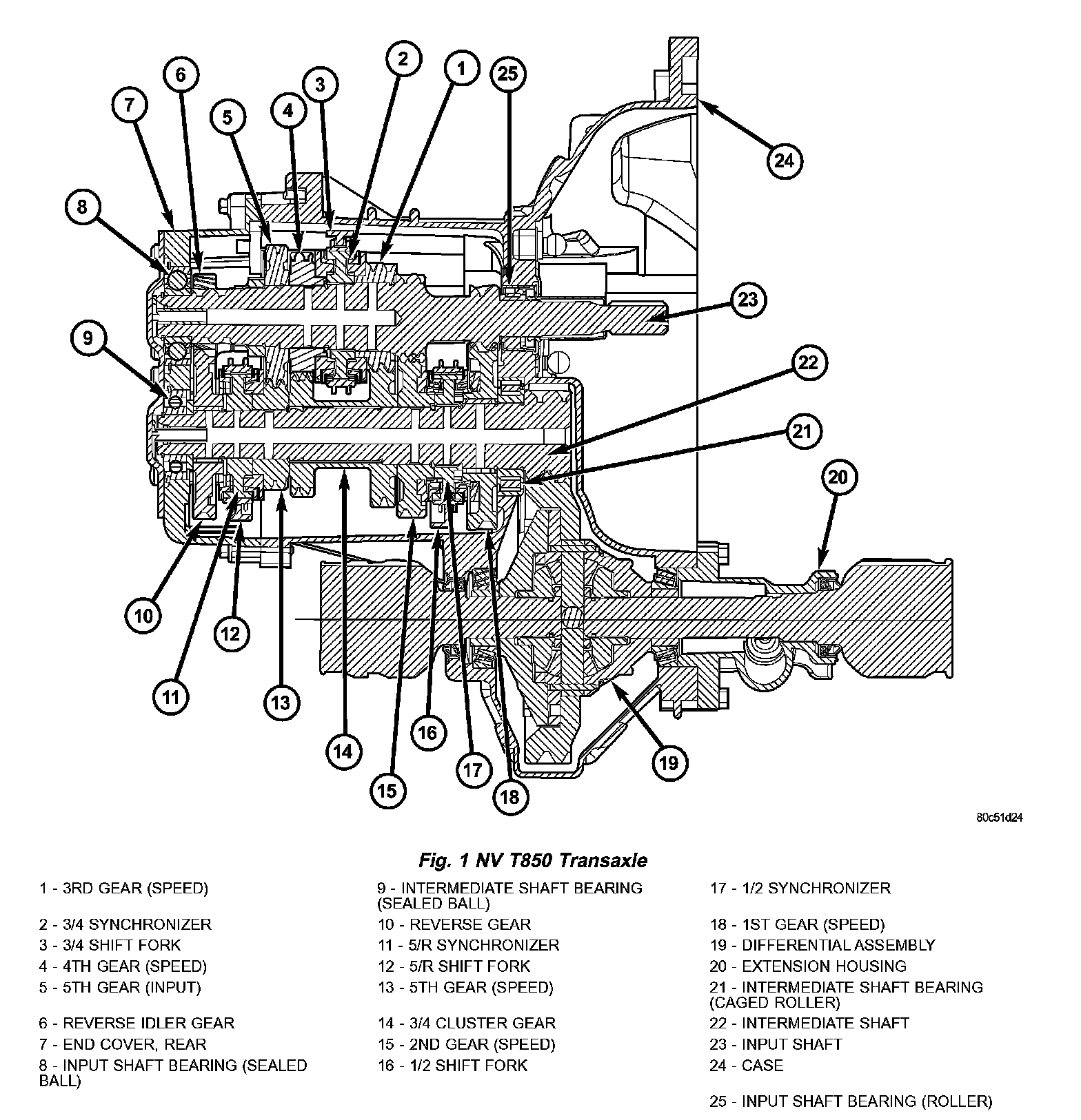 Manual Transmission/Transaxle: Description and Operation — 2002