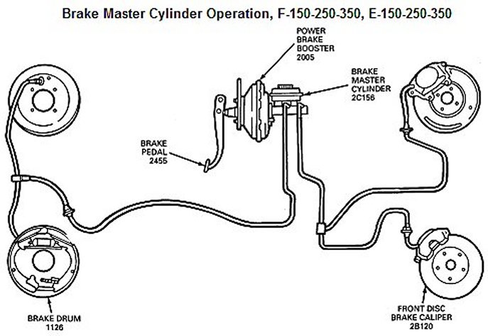 Ford F 350 Brake Line Diagram 94 01 Axle Brake Line Rear Brake Line