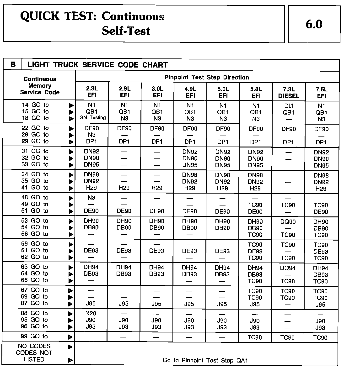 Manufacturer Code Charts — 1989 Ford Truck F 350 4wd Pickup V8 73l Dsl