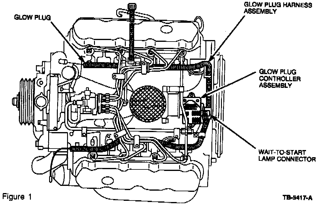 Diesel Engine - Hard Start/No Start Condition — 1985 Ford F