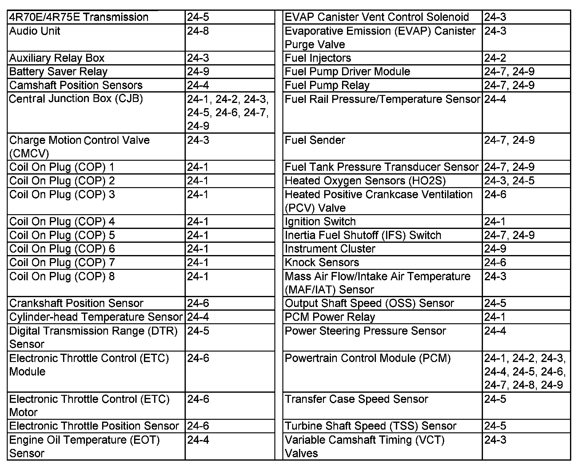 Wiring Diagram Index — 2006 Ford Truck F 150 4WD