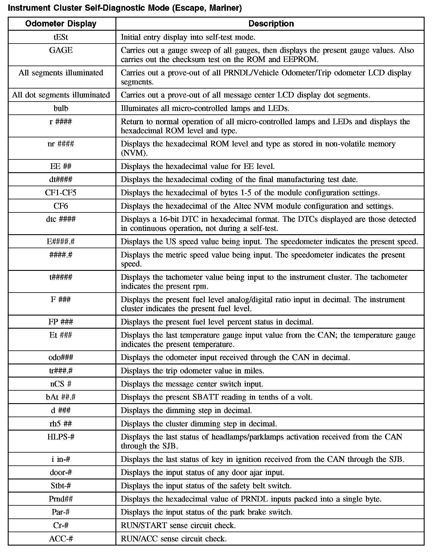 Reading and Clearing Diagnostic Trouble Codes — 2007 Ford Escape