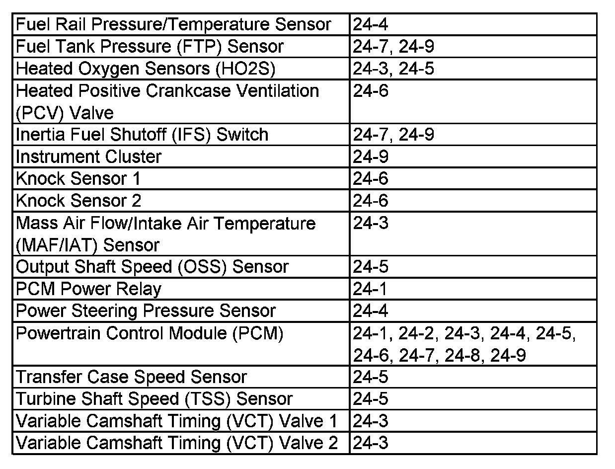 Wiring Diagram Index — 2008 Ford Truck F 150 4WD V8-5.4L Service Manual