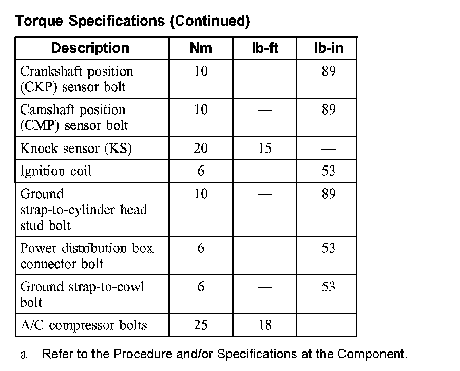 Torque Specifications — 2006 Ford Mustang V84.6L VIN H Service Manual
