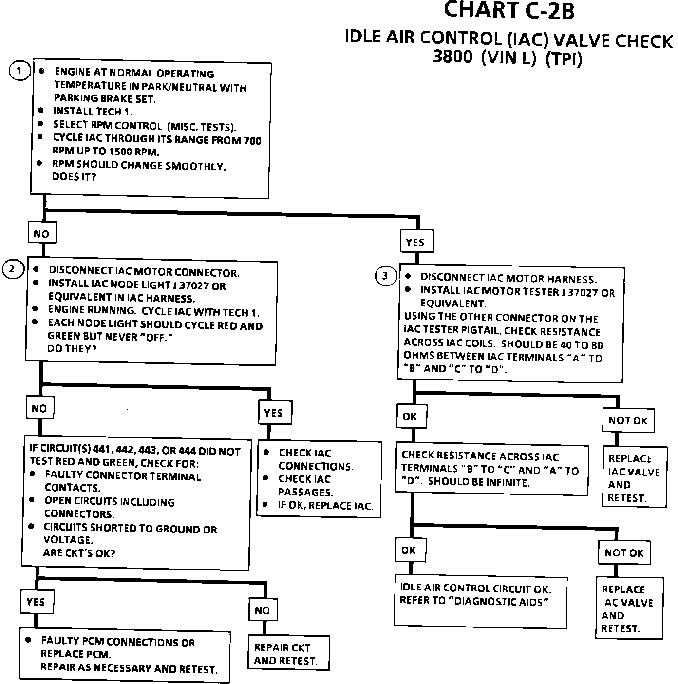 Chart C-2B Idle Air Control (IAC) System Check — 1992 Chevy Truck ...