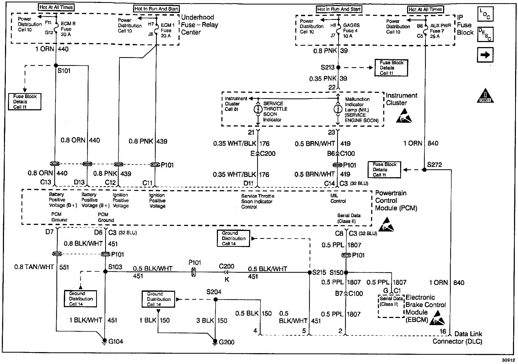 ECM B, ECM 1, Gages Fuse 4, Aux PWR Fuse 7 — 1996 GMC Truck K 2500
