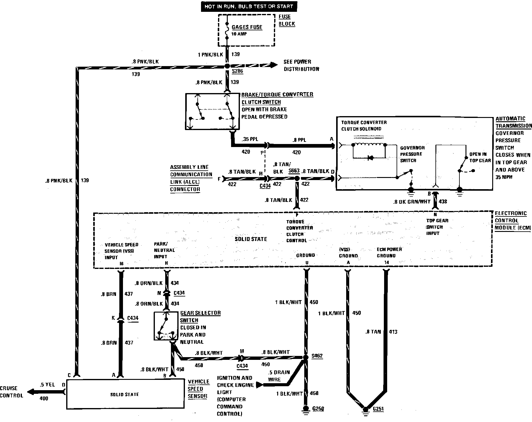 Torque Converter Clutch & Vehicle Speed Sensor (VSS) — 1985 Chevrolet