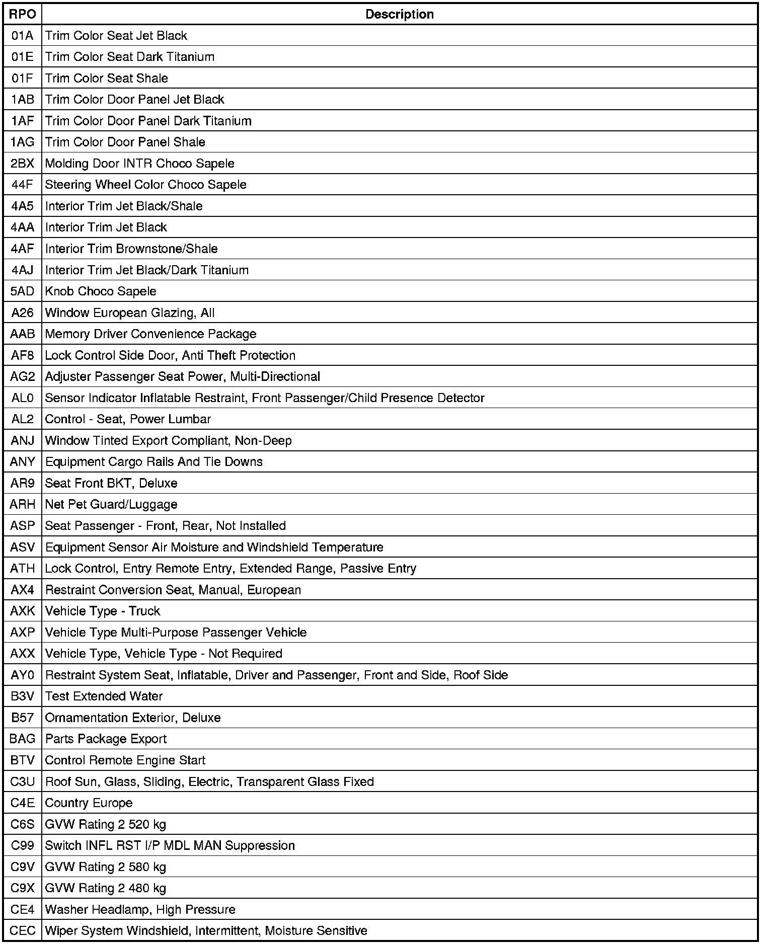 Rpo code list 2011 cadillac srx fwd v6 3 0l service manual