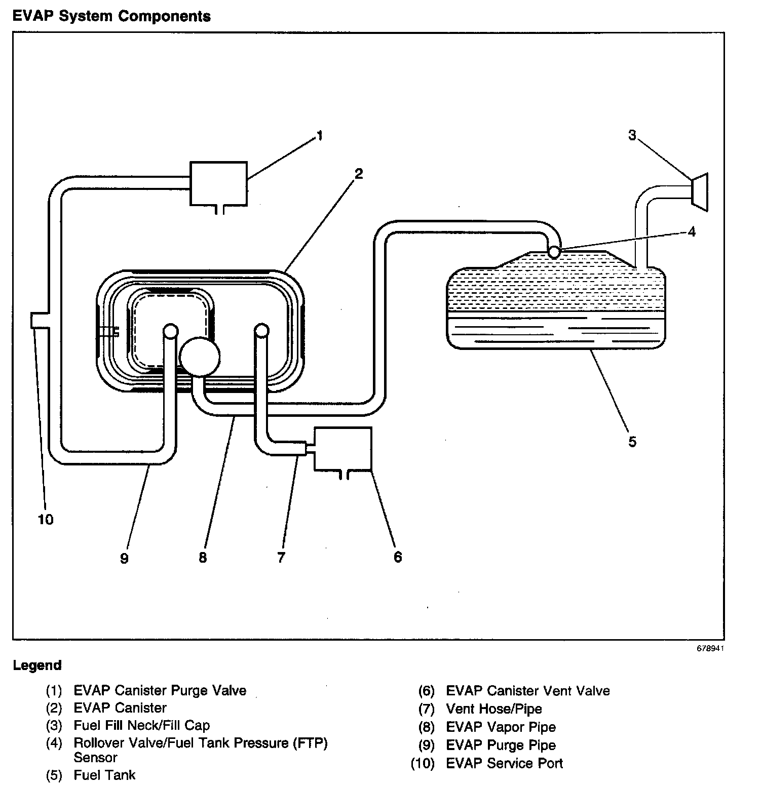 vap system Common Symptoms of a Fault Evaporative Emissions (EVAP) Canister – Innova main image 0