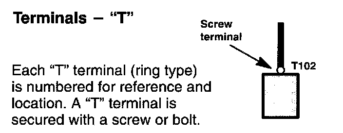 Terminals - 