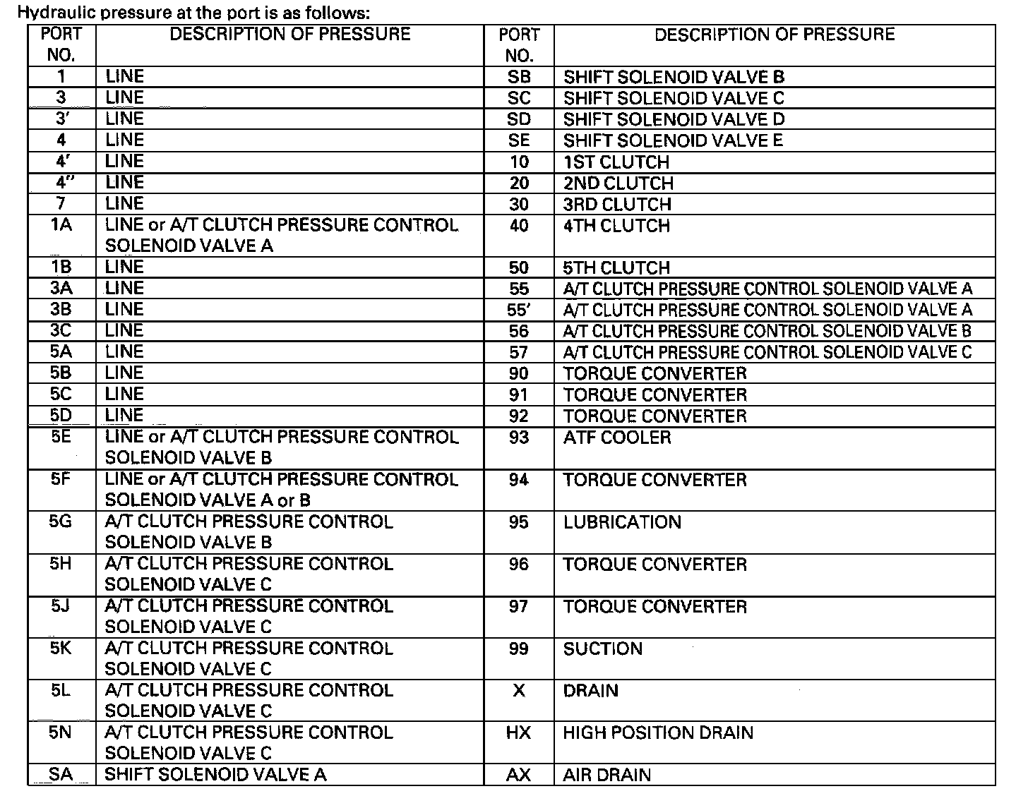 Hydraulic Flow — 2005 Acura RSX L4-2.0L Service Manual | Operation CHARM