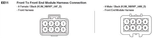 EE11 Front To Front End Module Harness Connection — 2012 Hyundai ...