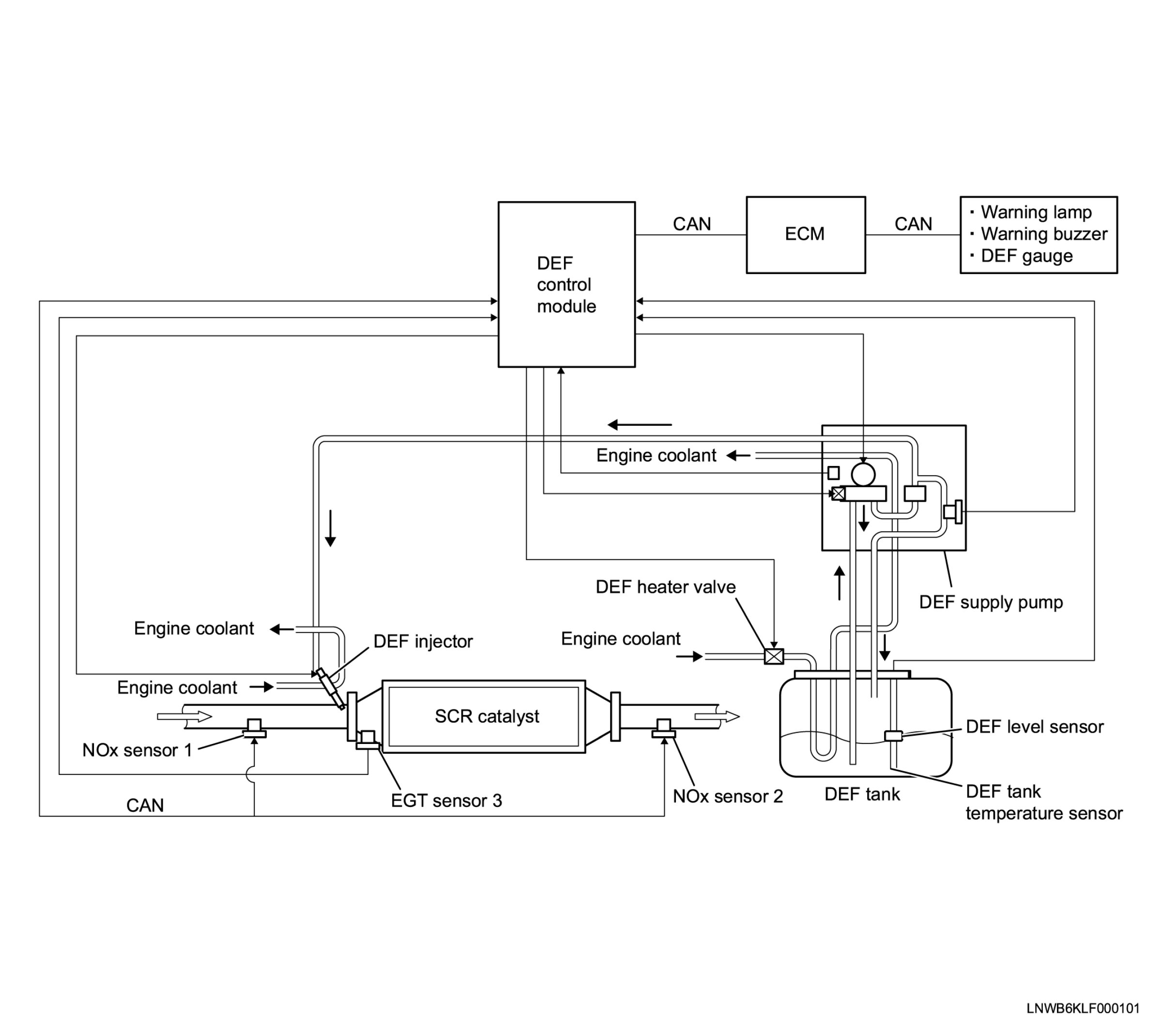 SCR System Description — 2012 Isuzu NPR L4-3.0L DSL Turbo (4JJ1