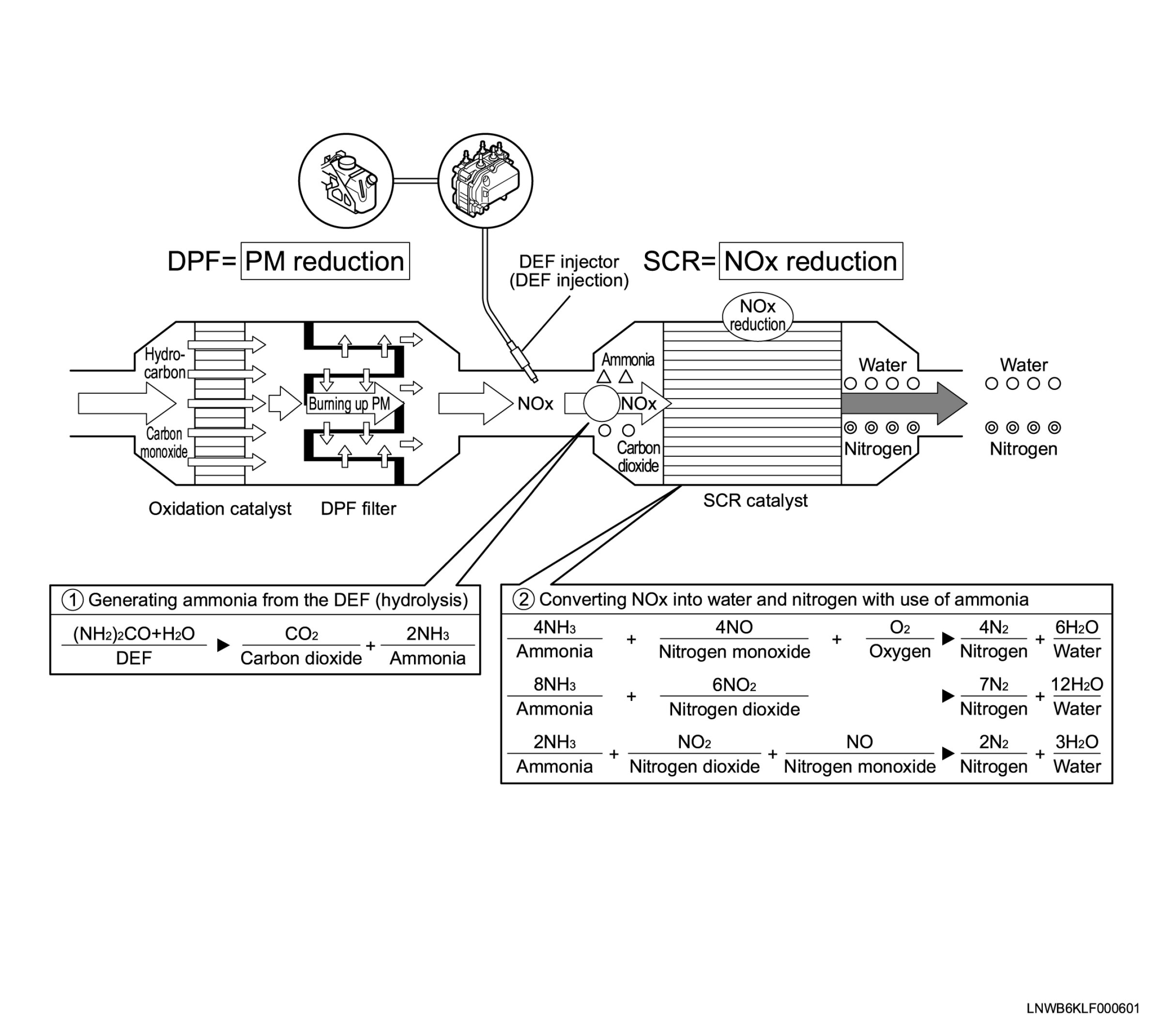 SCR System Description — 2012 Isuzu NPR L4-3.0L DSL Turbo (4JJ1