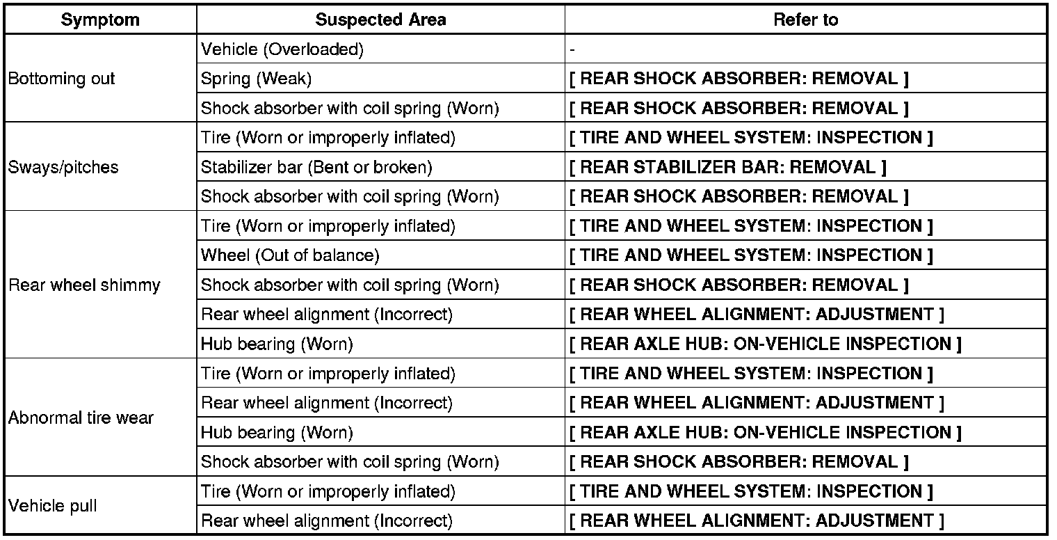 Rear Suspension — 2008 Lexus IS F V85.0L (2URGSE) Service Manual
