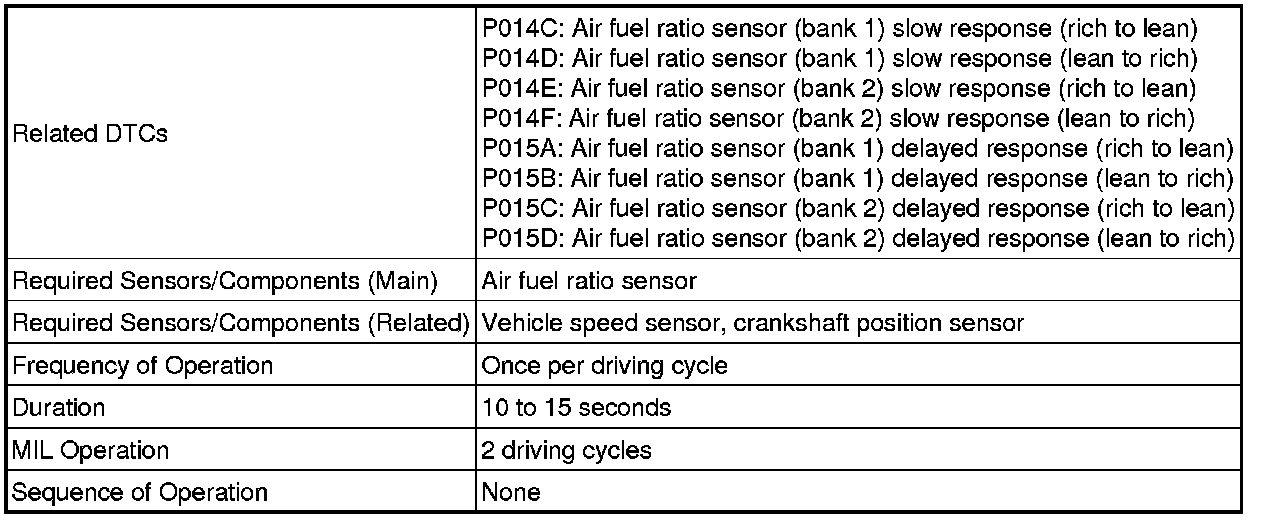 Amazon.com: A-Premium Ride Height Level Sensor Compatible