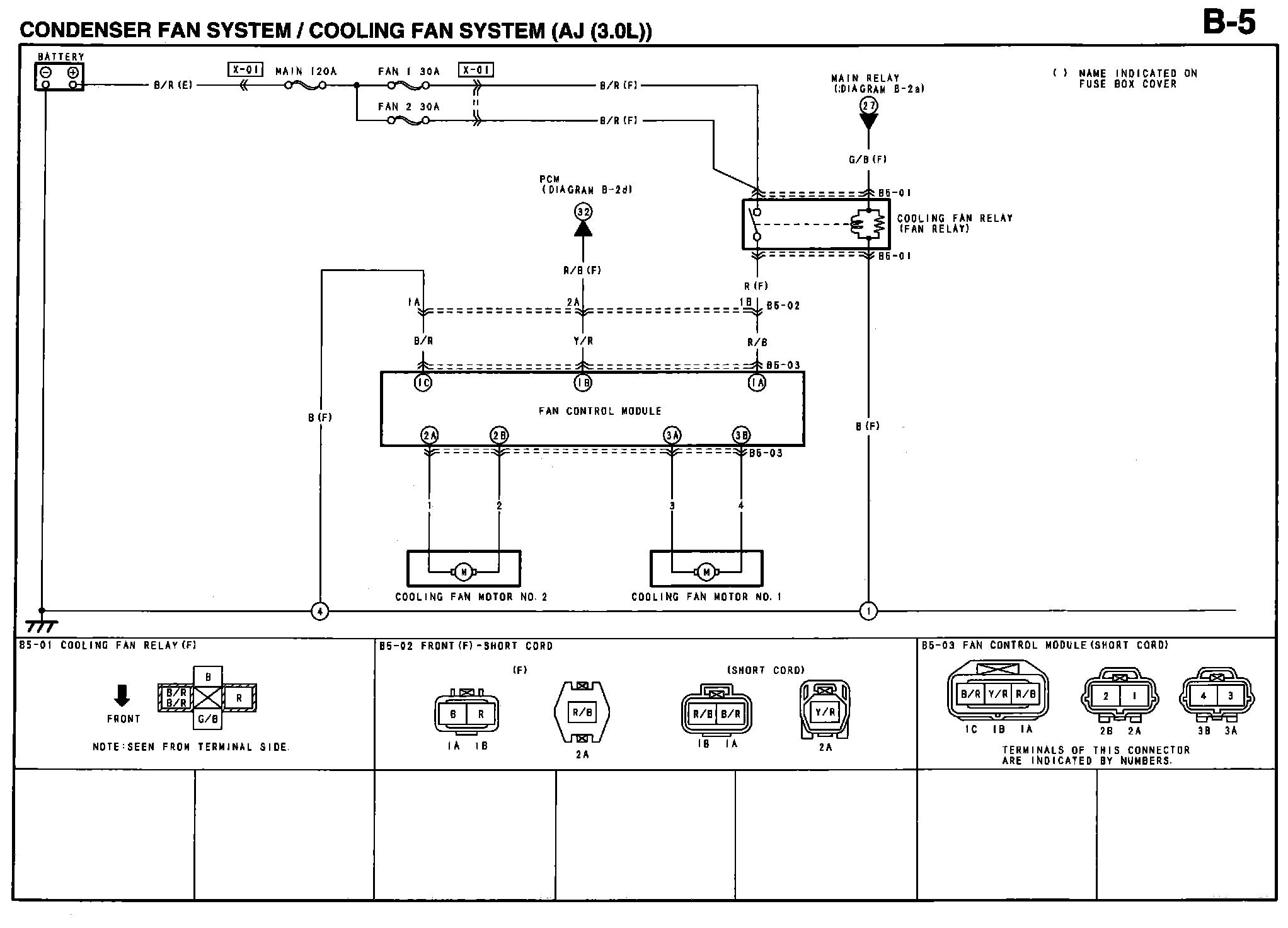 Diagram B5 — 2004 Mazda 6 V63.0L DOHC Service Manual