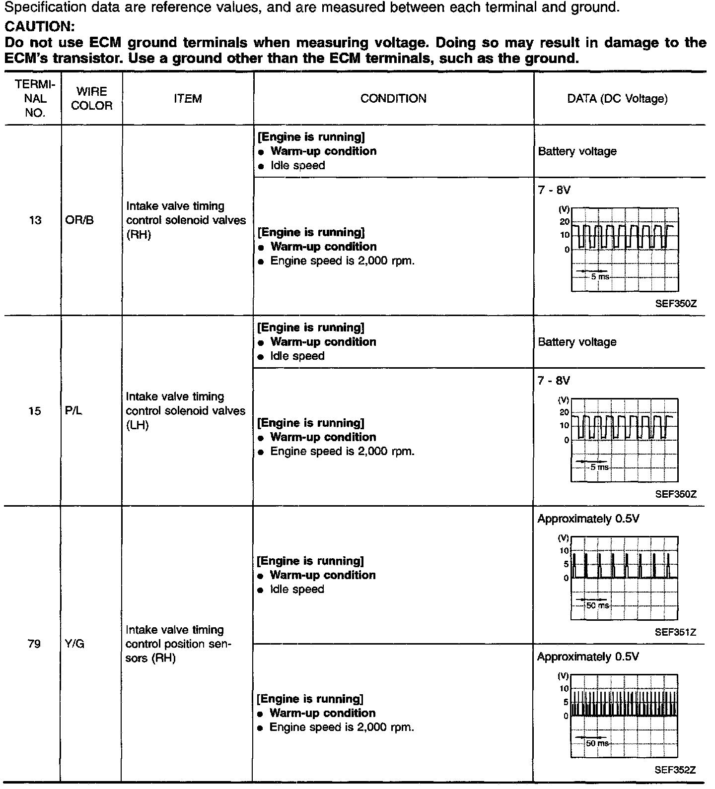 P1110 — 2001 NissanDatsun Truck Pathfinder SE 4WD V63.5L (VQ35