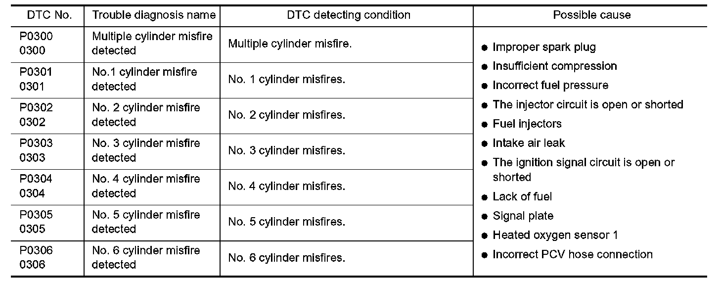 P0305 — 2003 Nissan-Datsun 350Z V6-3.5L (VQ35) Service Manual ...
