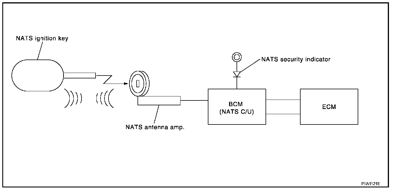 Vehicle Immobilizer System — 2007 NissanDatsun Truck Armada 2WD V85