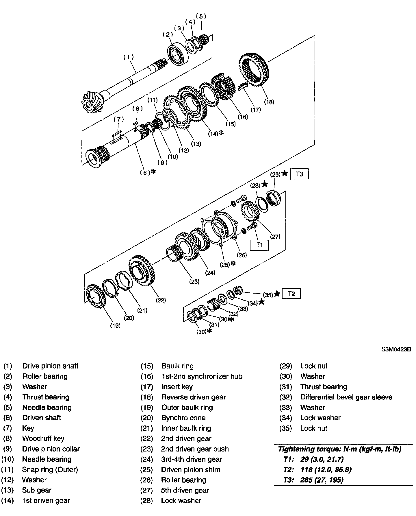 Manual Transmission/Transaxle Diagrams — 2002 Subaru Impreza WRX Wagon