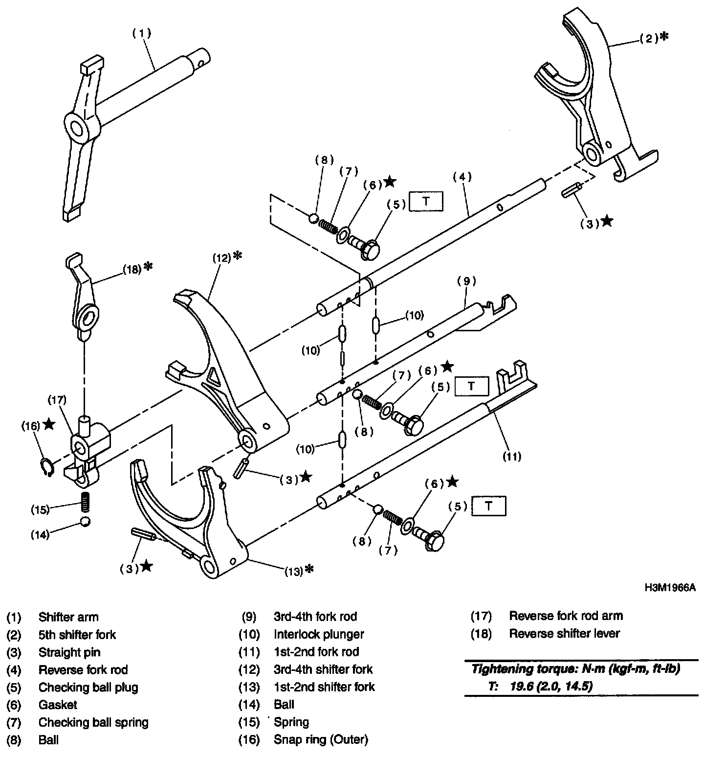 Manual Transmission/Transaxle Diagrams — 2002 Subaru Impreza WRX Wagon