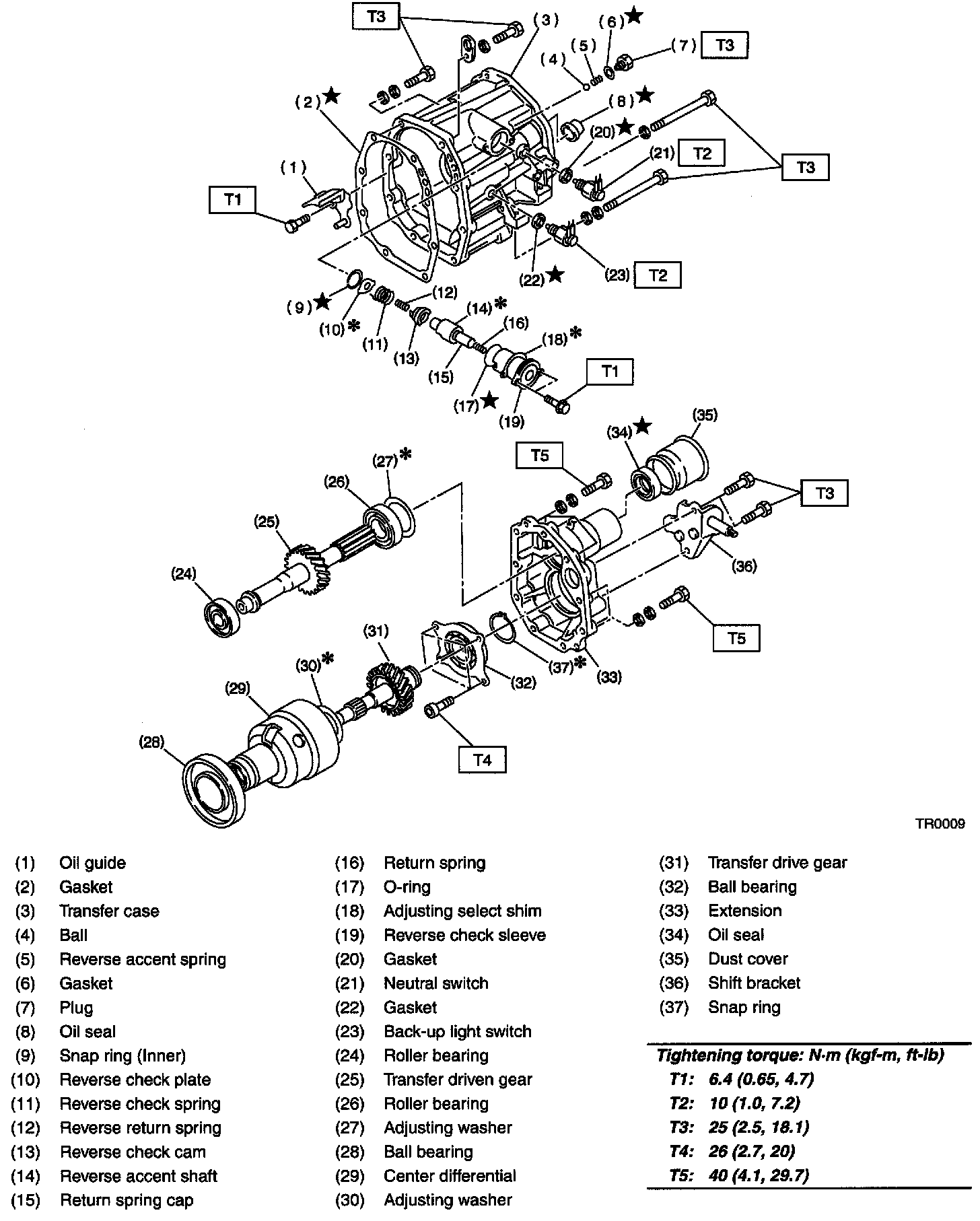 Manual Transmission/Transaxle Diagrams — 2002 Subaru Impreza WRX Wagon