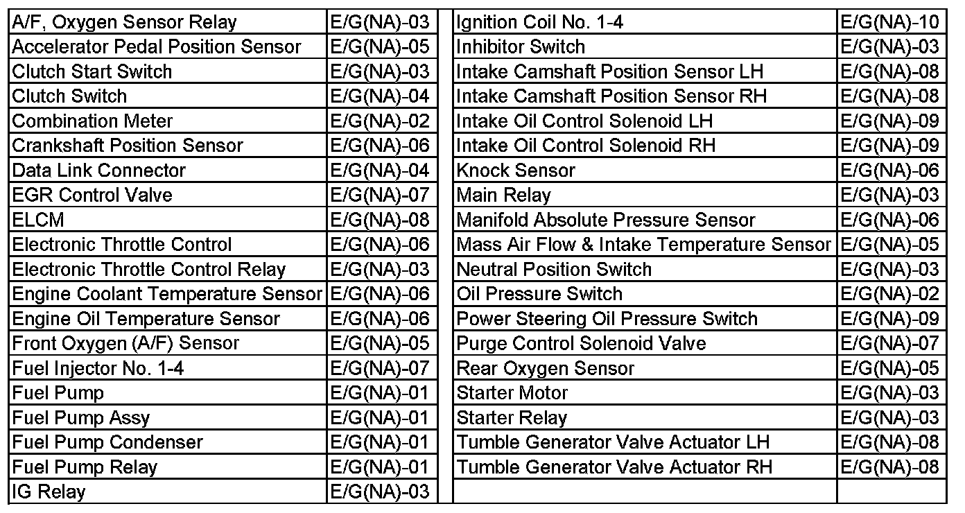 Wiring Diagram Index — 2011 Subaru Forester F4-2.5L DOHC Service Manual