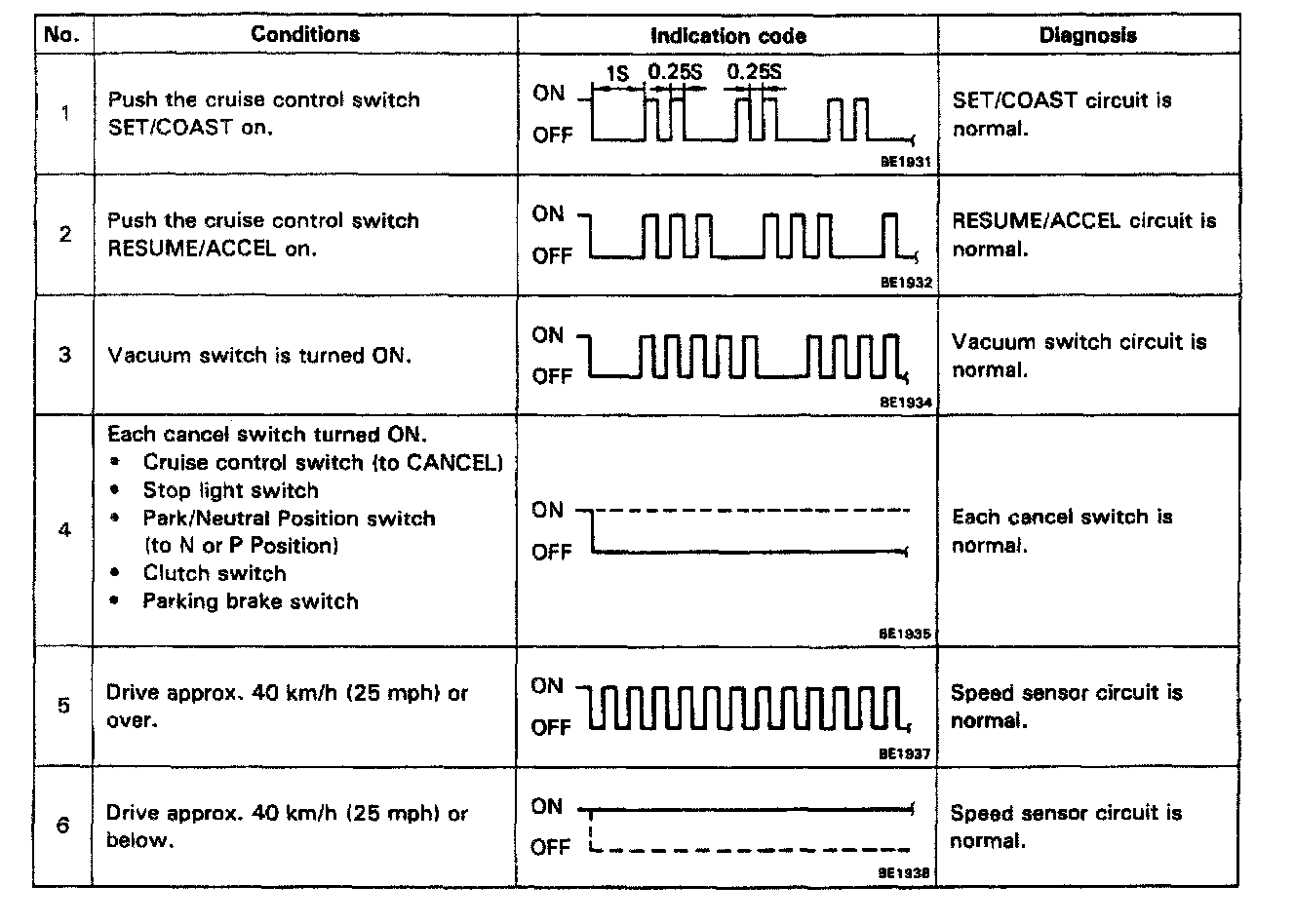 Preventive Maintenance to Reduce Toyota Troubleshooting Codes