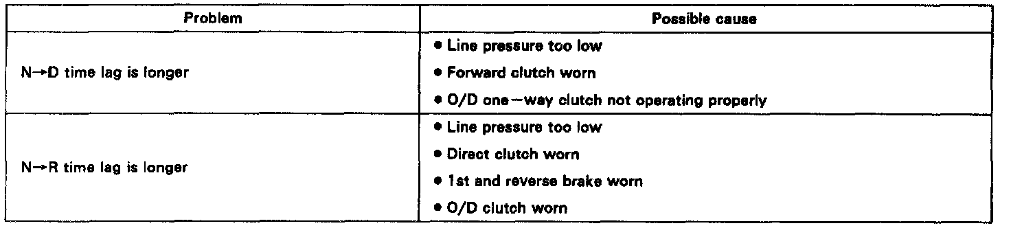 Stall Speed Test — 1997 Toyota Celica GT Liftback L4-2164cc 2.2L DOHC ...