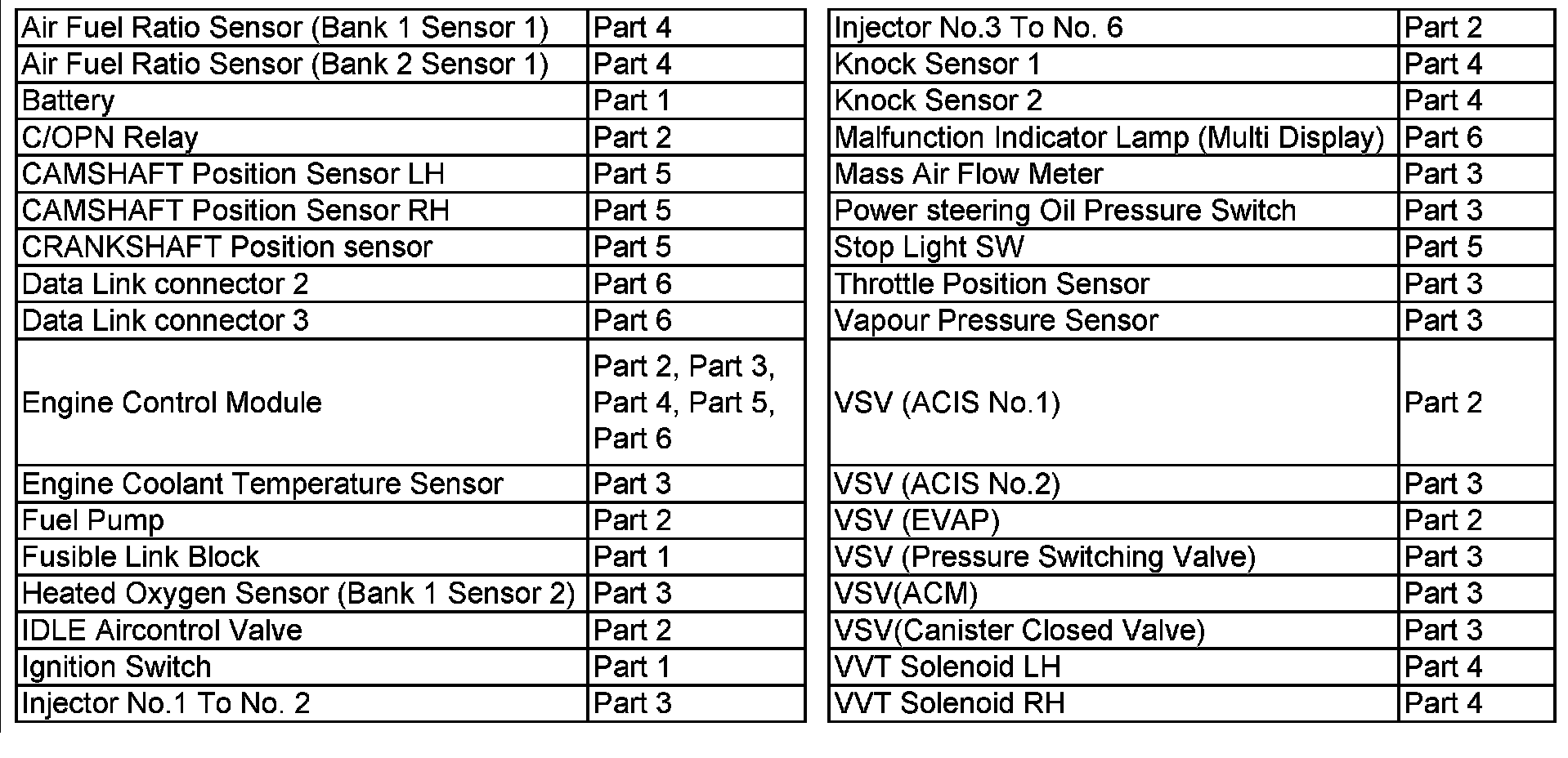 Wiring Diagram Index — 2003 Toyota Avalon V63.0L (1MZFE) Service