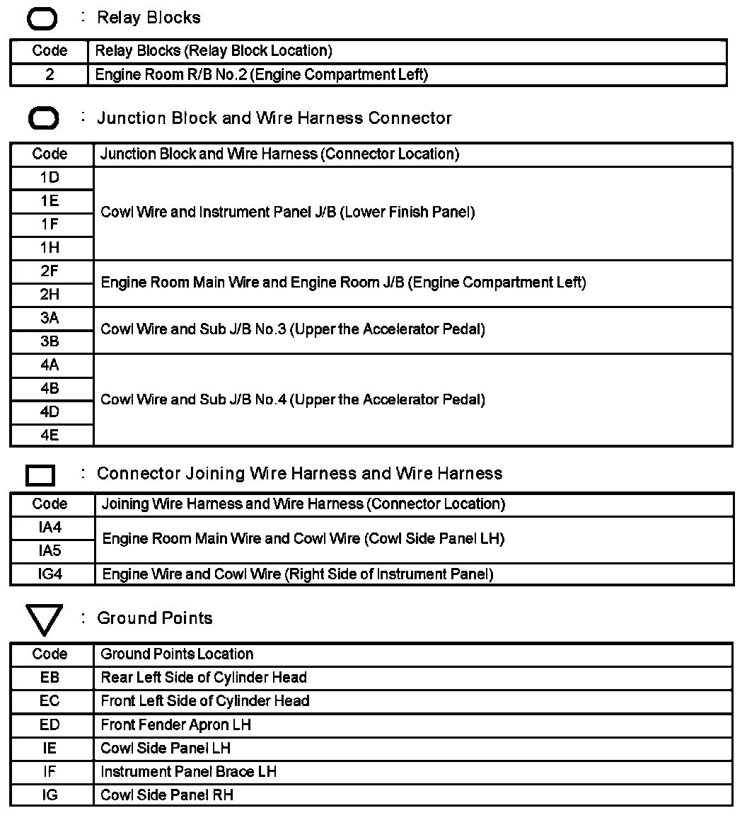 Electrical Diagrams — 2006 Toyota Truck Sequoia 4WD V84.7L (2UZFE