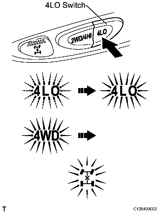 Component Tests and General Diagnostics — 2006 Toyota Truck Sequoia 4WD