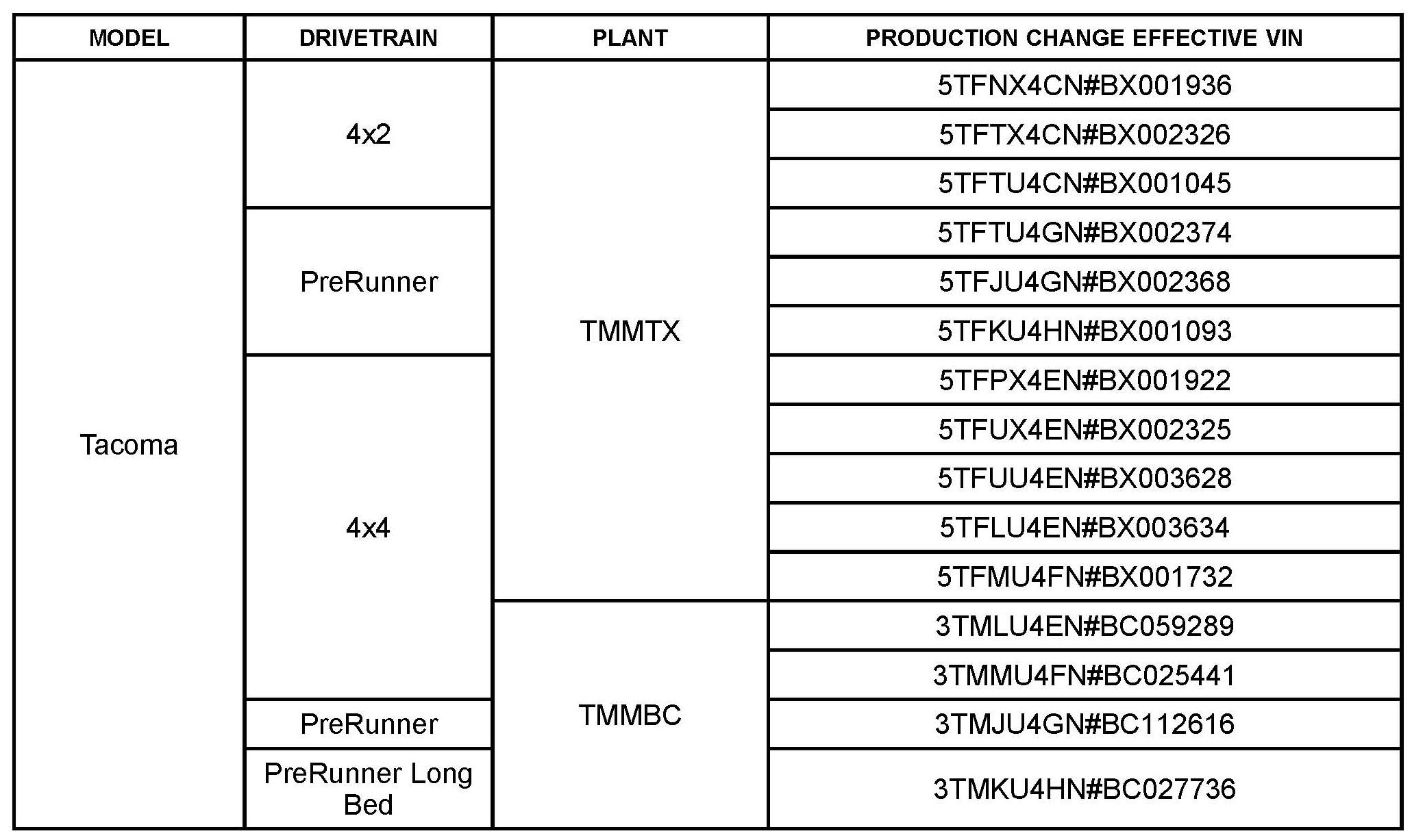 A/C Blower Motor Only Operates On High — 2007 Toyota Truck 2WD