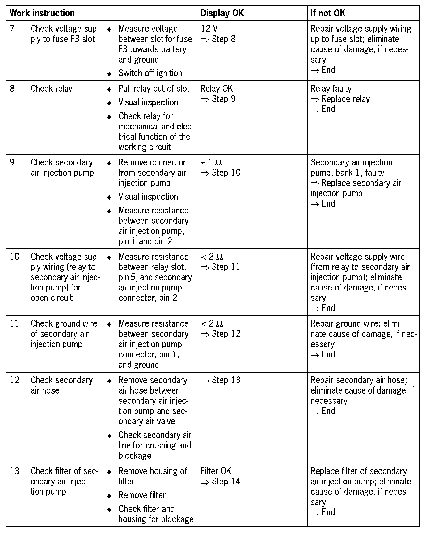 P0491 — 2004 Porsche Cayenne (9PA) V6-3.2L Service Manual | Operation CHARM